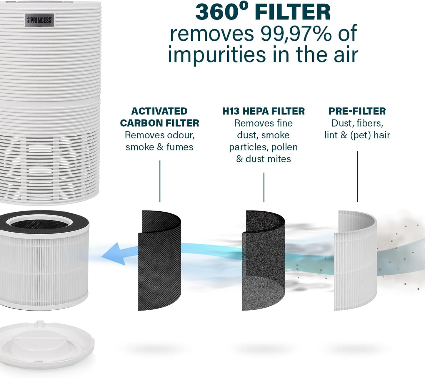Princess Smart Air Purifier 280